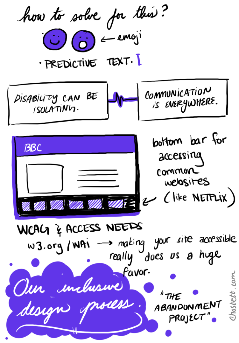 So how do we solve for shortcuts? For instance, using emoji, like a smile for 'yes' and a shocked face for 'oh!' Another thing we can use is predictive text. James continues, you know, disability can be isolating but communication is everywhere. Being able to communicate with others can open doors for you. So another example of design for browsing the internet - for example, we add a bottom bar for accessing common websites, similar to a smart TV for Netflix. So what can you do when you're developing? Take a look at WCAG and Access Needs. Go to w3.org/WAI to check that out. Web Accessibility has done a lot of work in suggestions on making your site more accessible. And if your site is accessible, then it does us a huge favor for developing them for AAC devices. Let's talk more about our inclusive design process. We did a project called The Abandonment Project.